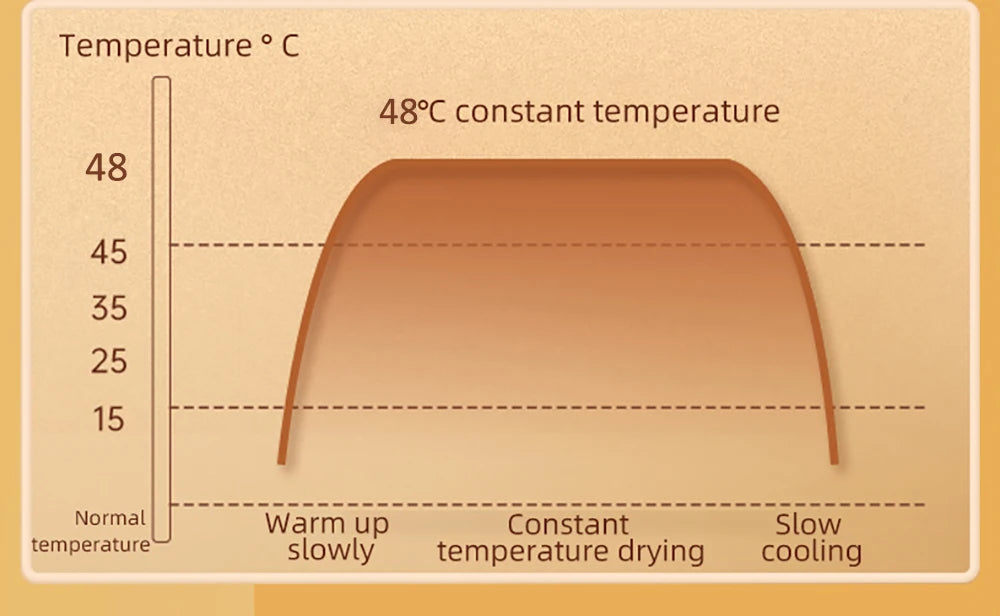 Electric Shoe Dryer - Sterilizing Dehumidifying Boot Warmer